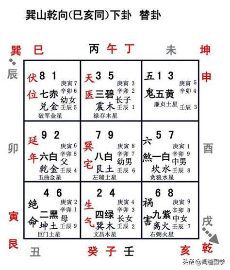 乾山巽向八運|聞道國學：八運二十四山向之乾山巽向和巽山乾向